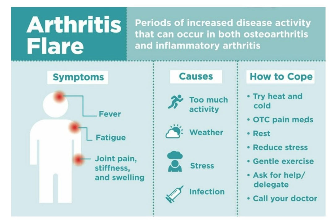 STOP THE ARTHRITIS PAIN RIGHT NOW - STRONGEST CREAM PAIN KILLER - arthritis, osteoarthritis, hip dysplasia - MADE IN USA