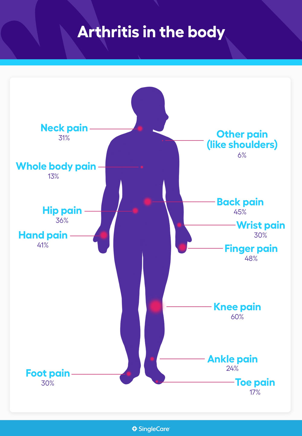 STOP Arthritis Rheumatoid  PAIN - STRONGEST PAIN KILLER - MADE IN USA