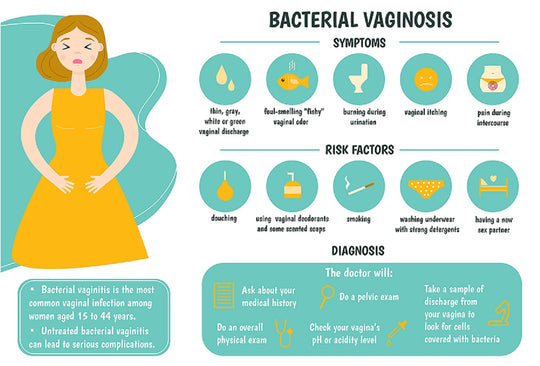 GET RID OF BACTERIAL VAGINOSIS BACTERIAL FOR WOMEN & MEN - Antibacterial, Anti-inflammatory - 60 GUMMIES - MADE IN USA