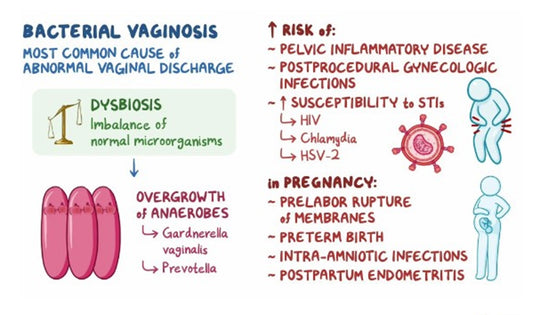 GET RID OF BACTERIAL VAGINOSIS INFECTION FOR WOMEN & MEN - Antibacterial, Anti-inflammatory - MADE IN USA