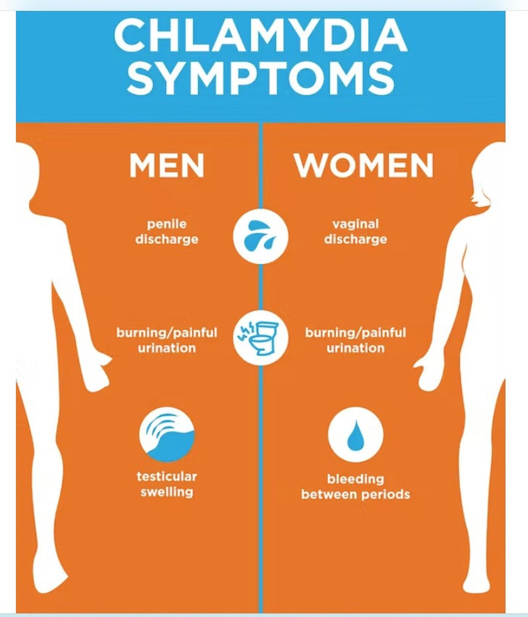 GET RID OF CHLAMYDIA BACTERIAL INFECTION - GUMMIES - TREAT & PREVENT - MEN & WOMEN antibacterial - MADE IN USA