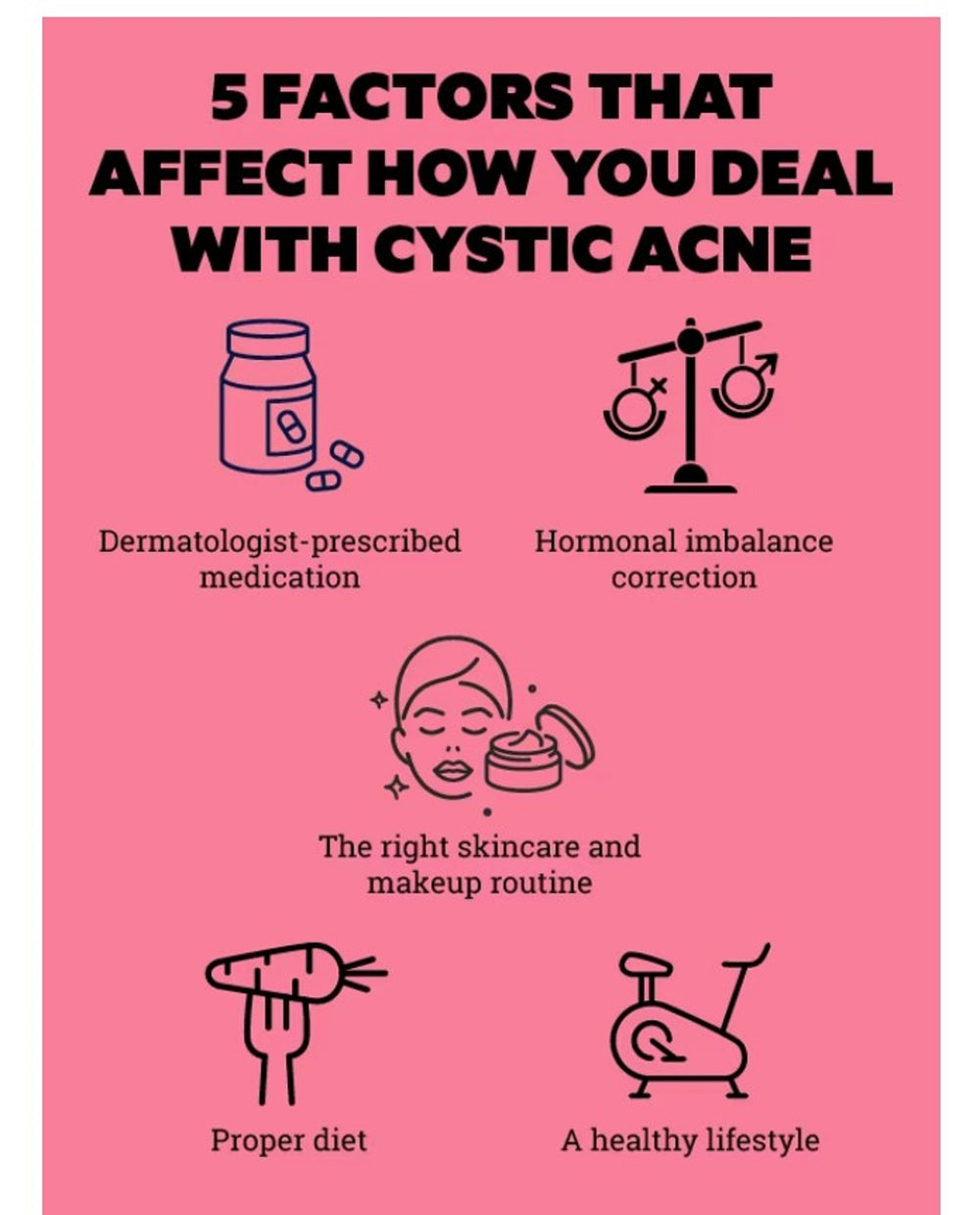 GET RID OF CYSTIC ACNE BACTERIAL - REMOVE ANY CYST - Made in USA -