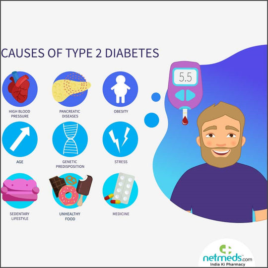 BRING DIABETES DOWN IMMEDIATELY - LOWER & CONTROL HIGH BLOOD SUGAR - MADE IN USA