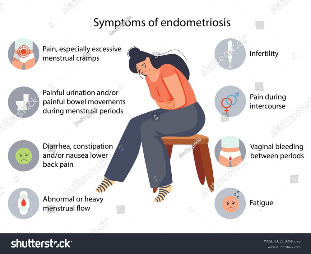 STOP THE ENDOMETRIOSIS PAIN NATURALLY - TREAT & PREVENT - STRONGEST PAIN KILLER - MADE IN USA