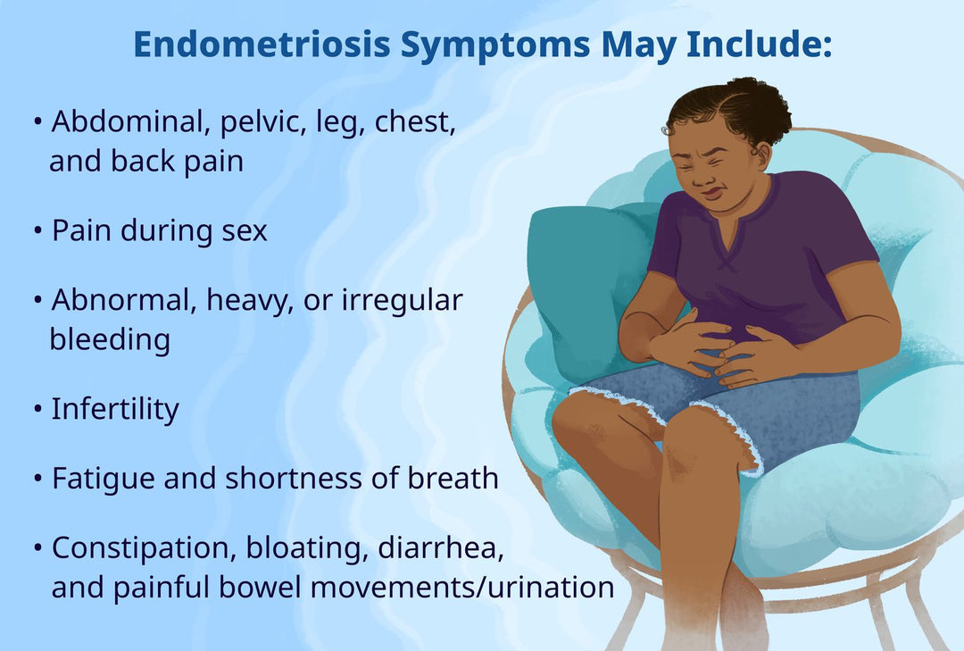 ENDOMETRIOSIS HORMONAL BALANCE FOREVER - 100% HERBAL FORMULA - MADE IN USA