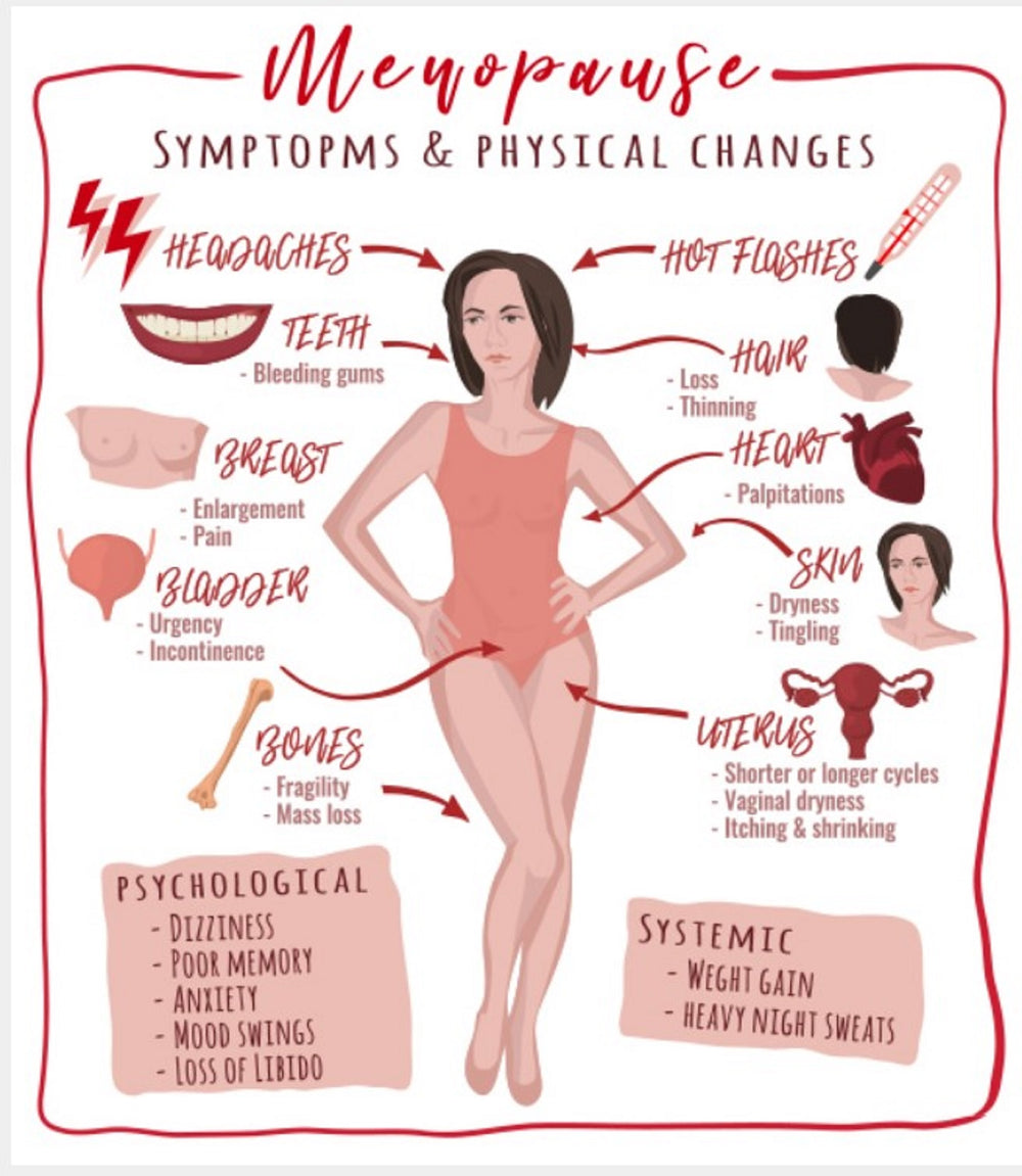 INCREASE SEX HORMONES IN WOMEN -  BOOST SEX DRIVE & LIBIDO NATURALLY - MADE IN USA