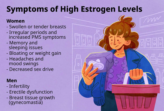 INCREASE ESTROGEN HORMONE LEVELS - MENOPAUSE - INCREASE LIBIDO - MADE IN USA