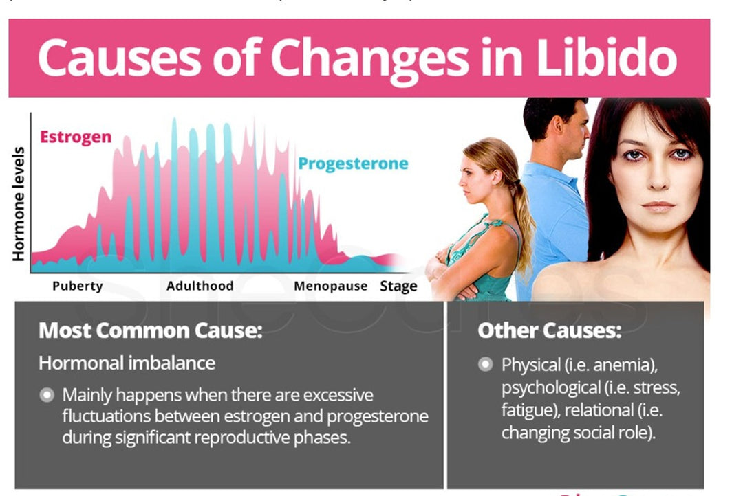 INCREASE LIBIDO IN WOMEN. Treat Sexual Dysfunction in Women. Low Sex Drive in Women - FERTILITY BOOSTER FOR WOMEN - MADE IN USA