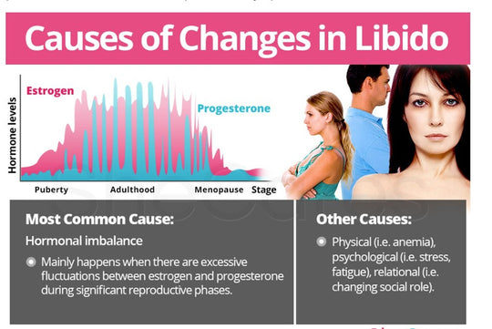 INCREASE LIBIDO IN WOMEN. Treat Sexual Dysfunction in Women. Low Sex Drive in Women - FERTILITY BOOSTER FOR WOMEN - MADE IN USA