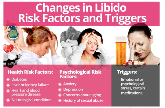 INCREASE LIBIDO IN WOMEN. Treat Sexual Dysfunction in Women. Low Sex Drive in Women - FERTILITY BOOSTER FOR WOMEN - MADE IN USA