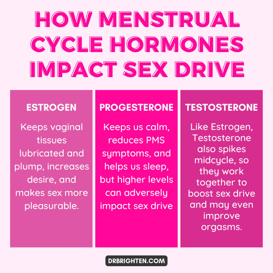 INCREASE LIBIDO IN WOMEN. Treat Sexual Dysfunction in Women. Low Sex Drive in Women - FERTILITY BOOSTER FOR WOMEN - MADE IN USA