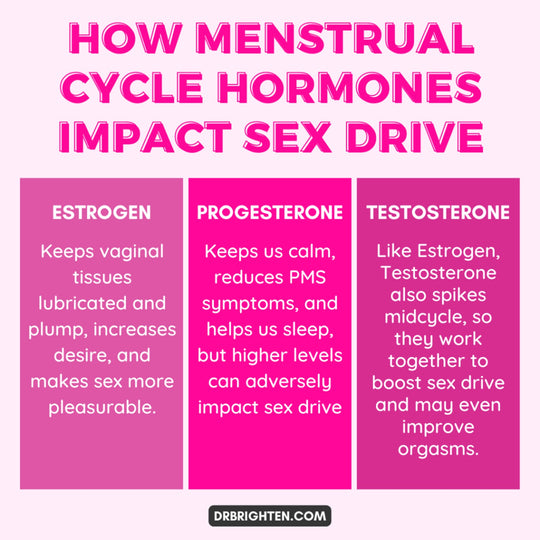 INCREASE LIBIDO IN WOMEN. Treat Sexual Dysfunction in Women. Low Sex Drive in Women - FERTILITY BOOSTER FOR WOMEN - MADE IN USA