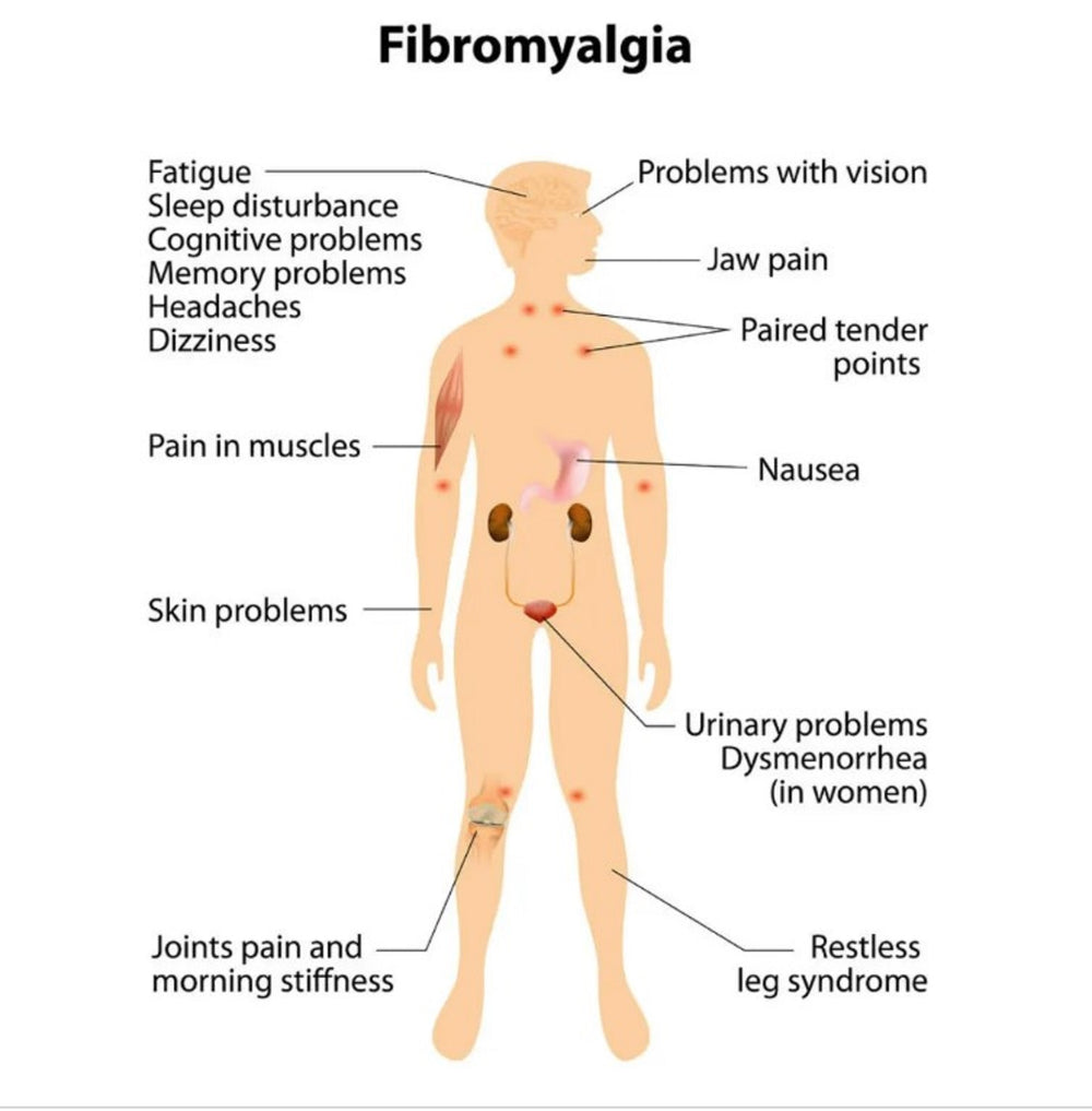 STOP FIBROMYALGIA PAIN NOW - STRONGEST FIBRO PAIN KILLER - MADE IN USA
