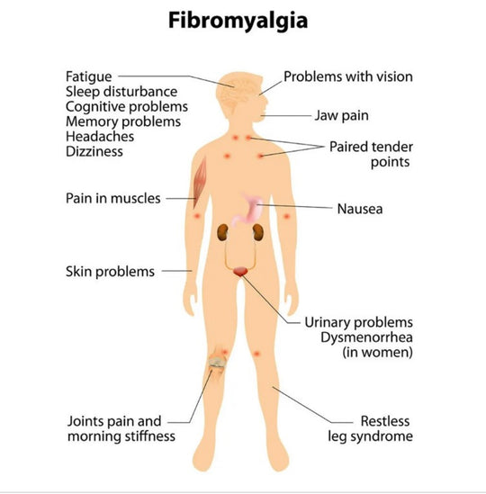 STOP FIBROMYALGIA PAIN RIGHT NOW - STRONGEST FIBRO PAIN KILLER - MADE IN USA