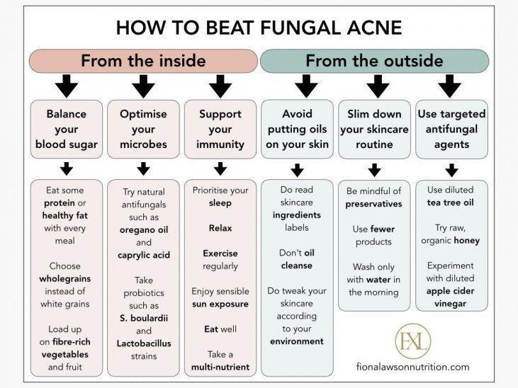 GET RID OF FUNGAL ACNE  - ELIMINATE ANTI FUNGAL ACNE INFECTION - MADE IN USA