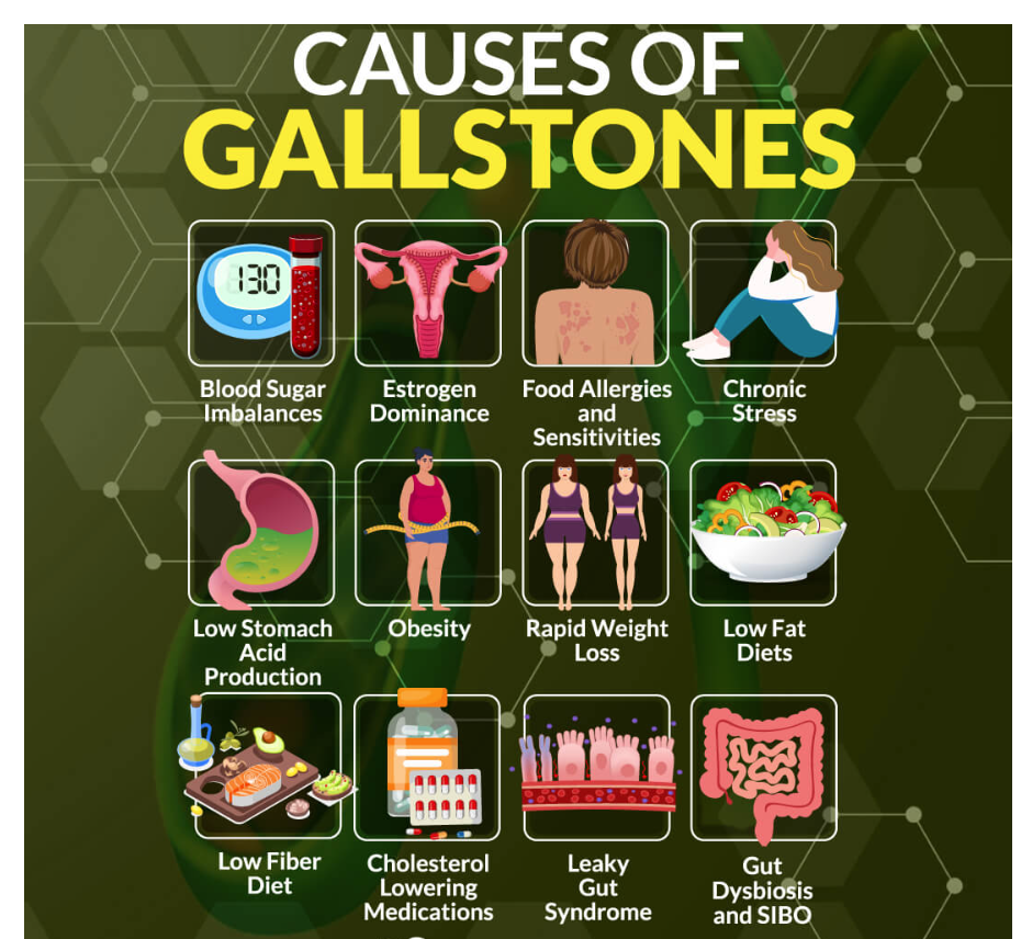 GET RID OF ANY BLADDER & KIDNEY DISEASE - Cleanse, Detox & Repair - ELIMINATE STONES - MADE IN USA