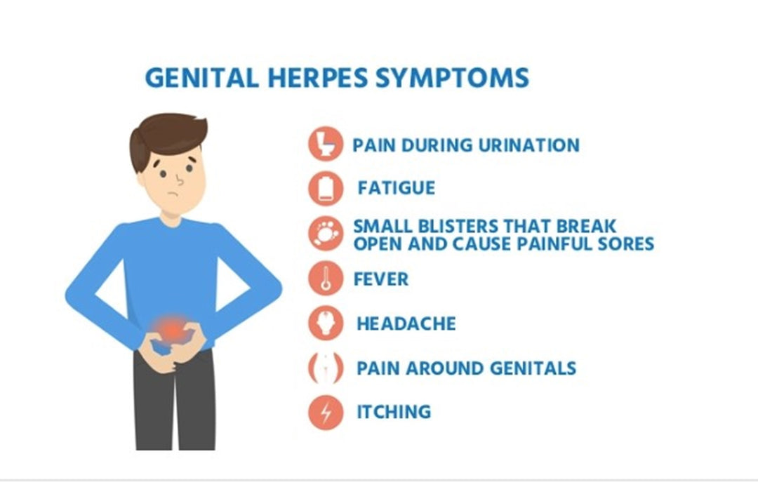 STOP THE GENITAL HERPES 1 & 2 PAIN NOW - EXTRA STRENGTH - STRONGEST PAIN KILLER -MADE IN USA