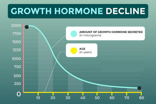 INCREASE HGH & TESTOSTERONE LEVELS - TESTOSTERONE & HGH HORMONES BOOSTER - MADE IN USA