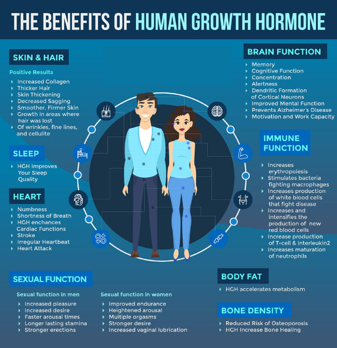 INCREASE HGH & TESTOSTERONE LEVELS - TESTOSTERONE & HGH HORMONES BOOSTER - MADE IN USA