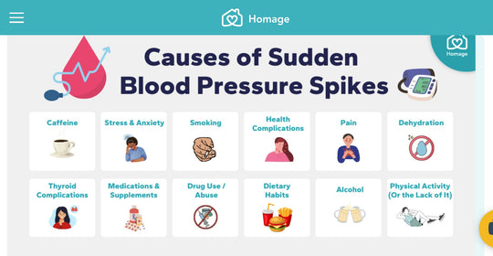 GET RID OF HIGH BLOOD PRESSURE NATURALLY - LOWER YOUR HYPERTENSION NOW - GUMMIES - MADE IN USA