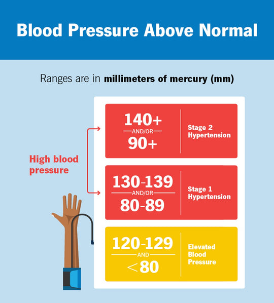 GET RID OF HIGH BLOOD PRESSURE NATURALLY - LOWER YOUR HYPERTENSION NOW - GUMMIES - MADE IN USA