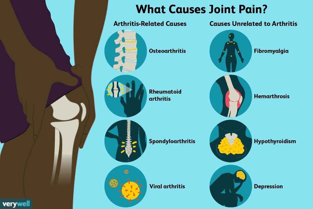STOP THE JOINT & MUSCLE PAIN FOREVER - STRONG Pain Therapy - Anti-inflammatory -Made in USA
