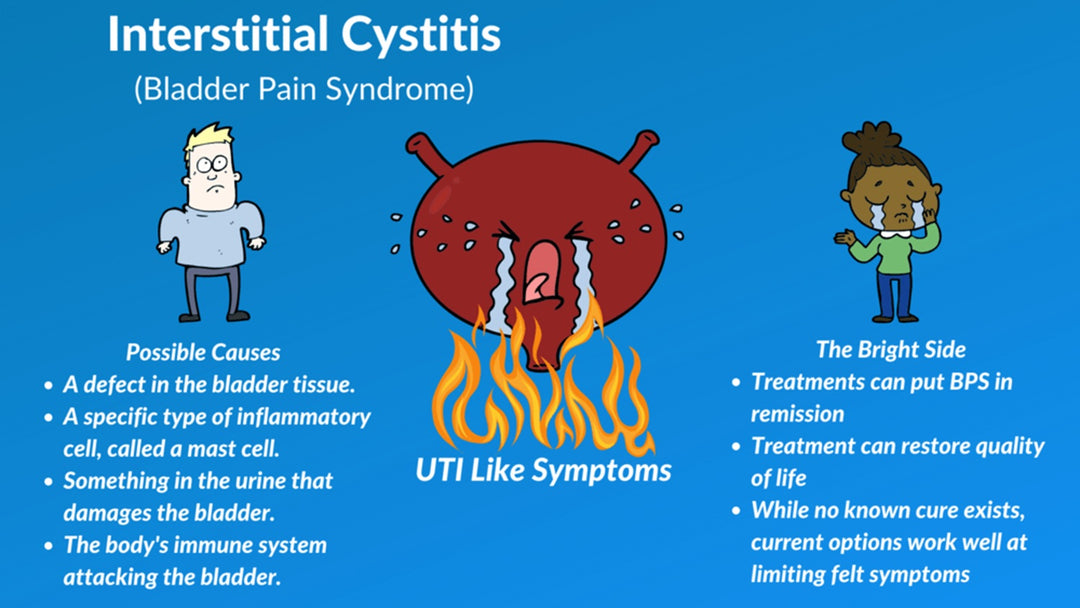 GET RID OF ANY BLADDER & KIDNEY DISEASE - Cleanse, Detox & Repair - ELIMINATE STONES - MADE IN USA