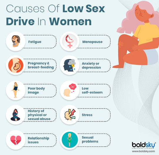 INCREASE LIBIDO IN WOMEN. Treat Sexual Dysfunction in Women. Low Sex Drive in Women - FERTILITY BOOSTER FOR WOMEN - MADE IN USA
