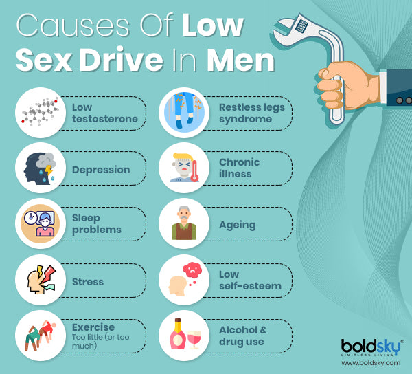 INCREASE LIBIDO IN WOMEN. Treat Sexual Dysfunction in Women. Low Sex Drive in Women - FERTILITY BOOSTER FOR WOMEN - MADE IN USA