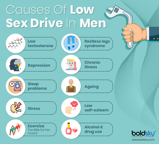 INCREASE LIBIDO IN WOMEN. Treat Sexual Dysfunction in Women. Low Sex Drive in Women - FERTILITY BOOSTER FOR WOMEN - MADE IN USA