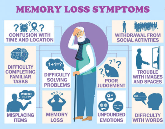 GET RID OF MEMORY LOSS NATURALLY - BOOST& IMPROVE YOUR MEMORY LOSS - GUMMIES - MADE IN USA