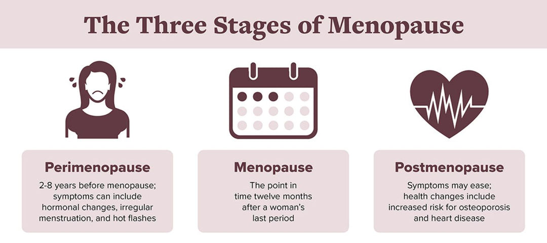 REDUCE MENOPAUSE SYMPTOMS NATURALLY -  REDUCE BLEEDING IN WOMEN with heavy bleeding during their periods.  - MADE IN USA