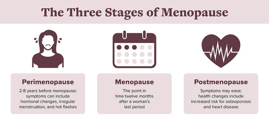 REDUCE MENOPAUSE SYMPTOMS NATURALLY -  REDUCE BLEEDING IN WOMEN with heavy bleeding during their periods.  - MADE IN USA