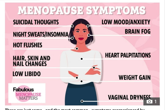 REDUCE MENOPAUSE SYMPTOMS NATURALLY -  REDUCE BLEEDING IN WOMEN with heavy bleeding during their periods.  - MADE IN USA