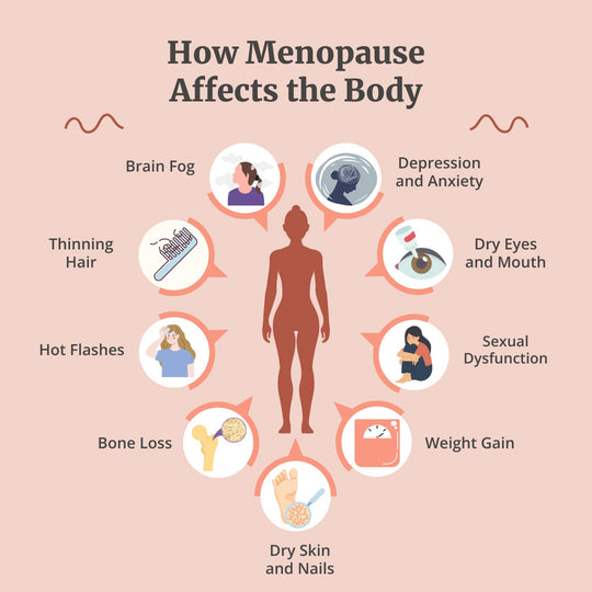 REDUCE MENOPAUSE SYMPTOMS NATURALLY -  REDUCE BLEEDING IN WOMEN with heavy bleeding during their periods.  - MADE IN USA