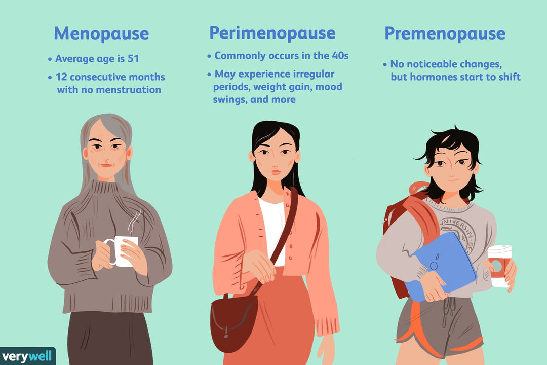 REDUCE MENOPAUSE SYMPTOMS NATURALLY -  REDUCE BLEEDING IN WOMEN with heavy bleeding during their periods.  - MADE IN USA