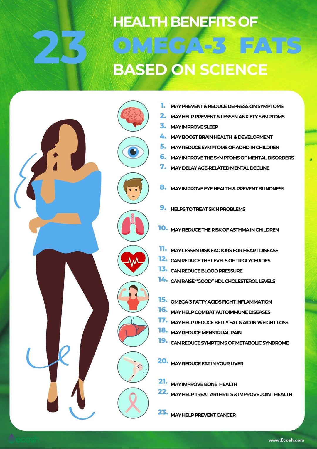 OMEGA 3 ALASKAN FISH OIL - ANTI INFLAMMATORY - BRAIN, HEART HEALTH, JOINT MOBILITY, IMMUNE