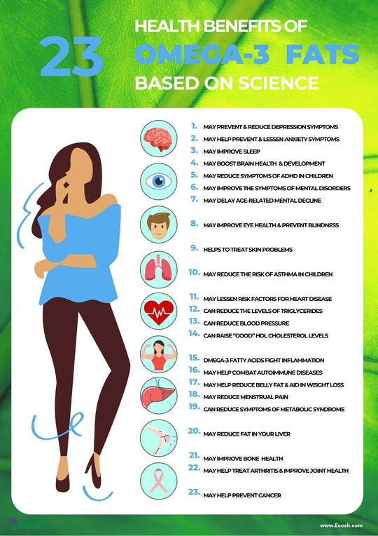 OMEGA 3 ALASKAN FISH OIL - ANTI INFLAMMATORY - BRAIN, HEART HEALTH, JOINT MOBILITY, IMMUNE