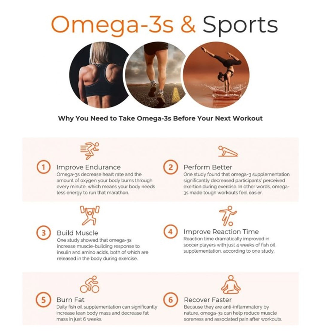 OMEGA 3 ALASKAN FISH OIL - ANTI INFLAMMATORY - BRAIN, HEART HEALTH, JOINT MOBILITY, IMMUNE