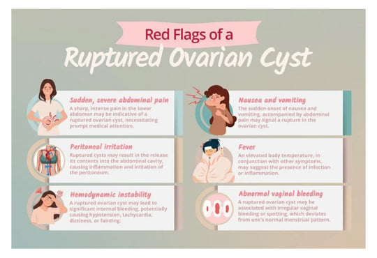 GET RID OF OVARIAN CYST NATURALLY - ELIMINATE ANY CYST IN YOUR BODY - MADE IN USA