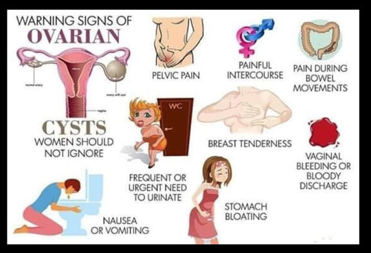 GET RID OF OVARIAN CYST NATURALLY - ELIMINATE ANY CYST IN YOUR BODY - MADE IN USA