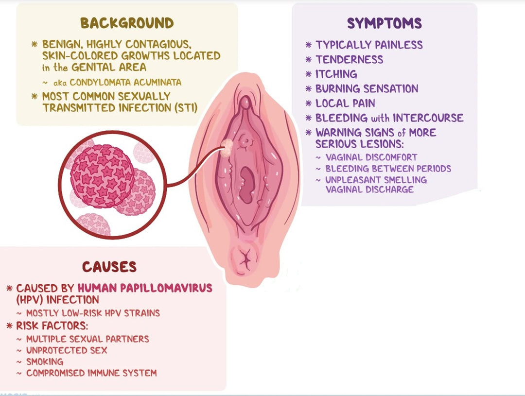 GET RID OF PAPILLOMA HPV INFECTION RIGHT AWAY - KILL THE PAPILLOMA VIRUS NATURALLY -MADE IN USA