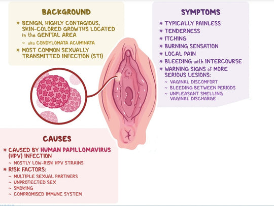 GET RID OF PAPILLOMA HPV INFECTION RIGHT AWAY - KILL THE PAPILLOMA VIRUS NATURALLY -MADE IN USA
