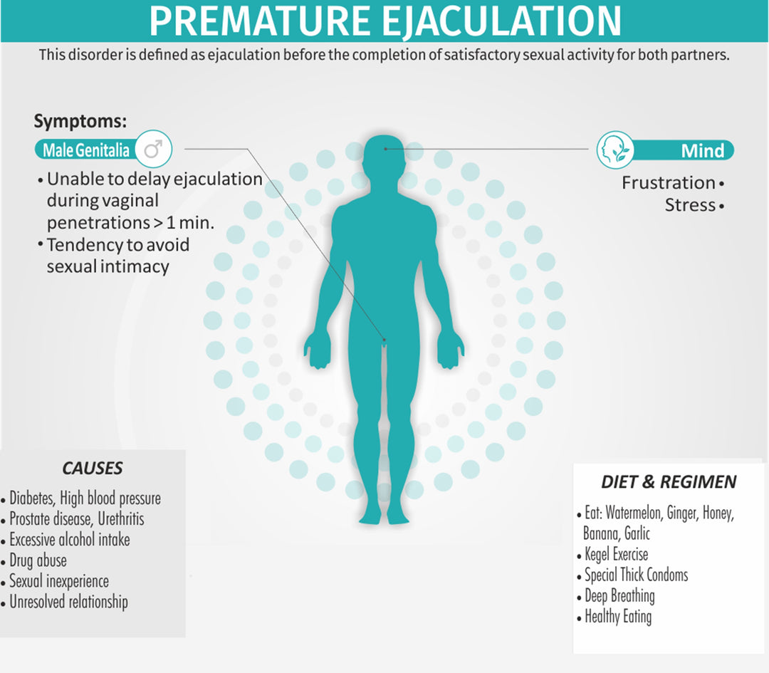 STOP PREMATURE EJACULATION FOREVER - Gaining Control Over Premature Ejaculation - MADE IN USA