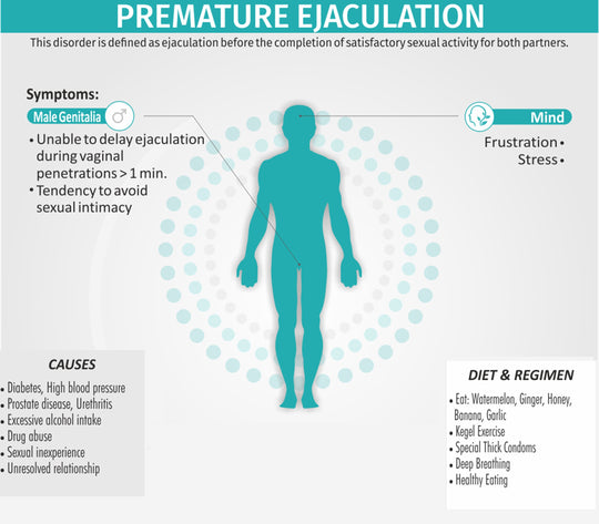 STOP PREMATURE EJACULATION FOREVER - Gaining Control Over Premature Ejaculation - MADE IN USA