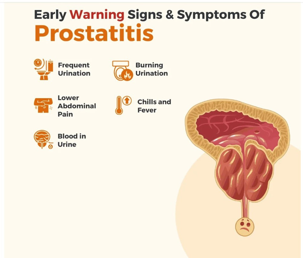 STOP PROSTATITIS PAIN NOW - STRONGEST PROSTATITIS PAIN KILLER - MADE IN USA