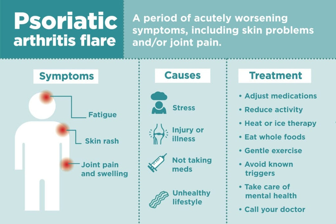 STOP PSORIATIC ARTHRITIS PAIN NATURALLY - STRONGEST PSORIATIC PAIN KILLER - MADE IN USA