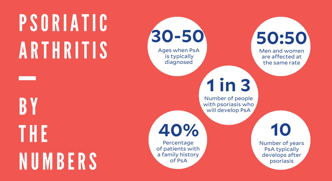 STOP PSORIATIC ARTHRITIS PAIN NATURALLY - STRONGEST PSORIATIC PAIN KILLER - MADE IN USA