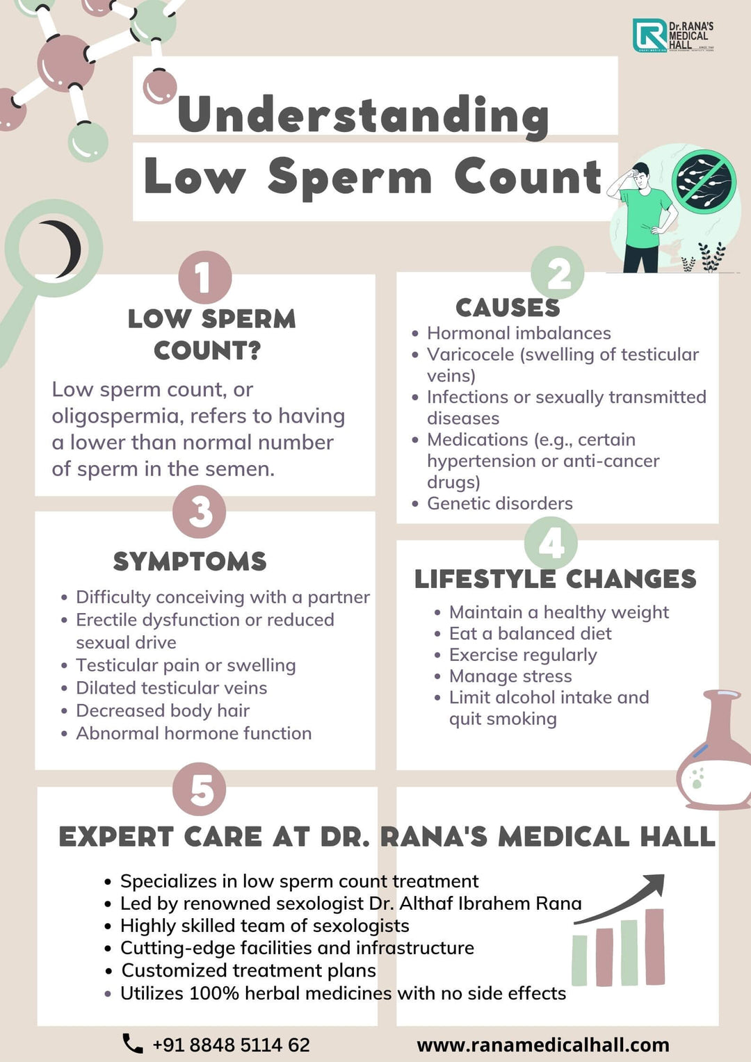 SUPER SPERM BOOSTER - Increase Sperm Count - Powerful Ejaculations - ALPHA MALE - BOOST MALE FERTILITY - MADE IN USA