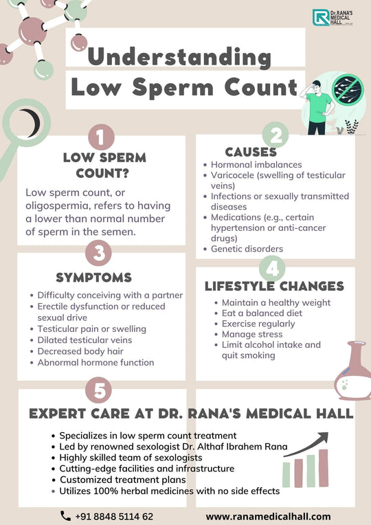 SUPER SPERM BOOSTER - Increase Sperm Count - Powerful Ejaculations - ALPHA MALE - BOOST MALE FERTILITY - MADE IN USA